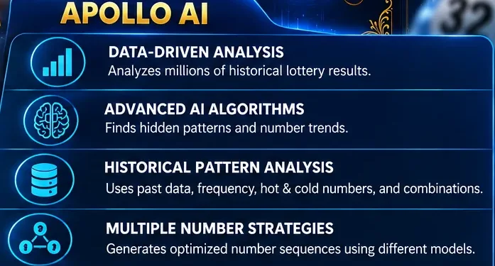 Apollo AI feature list including data-driven analysis and pattern analysis